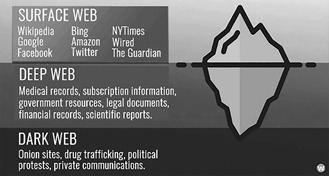 search deep web engine
