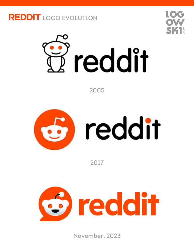 reddit onion list