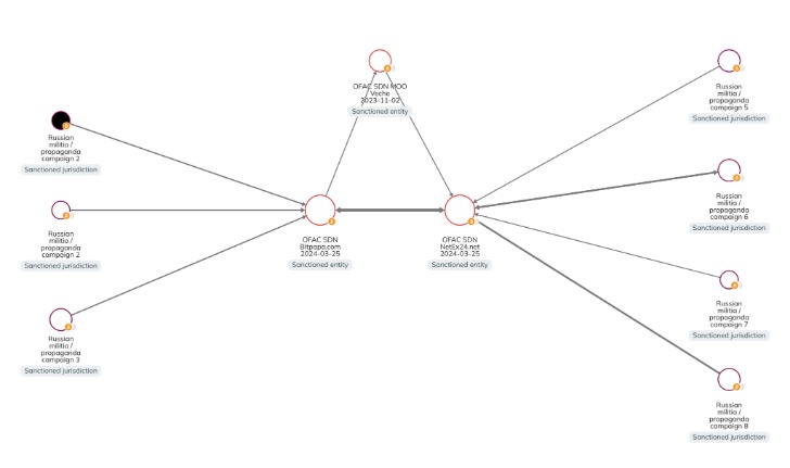 wired darknet markets