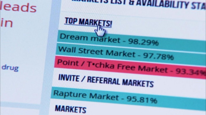 the darknet markets