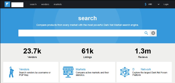 active darknet markets 2025