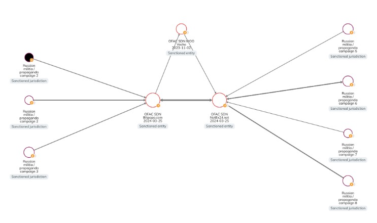 is it dangerous to download a guide on darknet markets