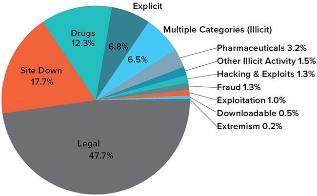 2023 working darknet market