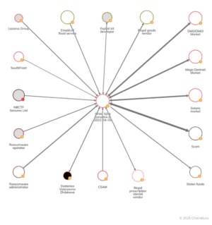 how to get to darknet market