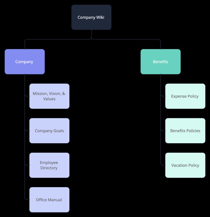 wiki darknet market