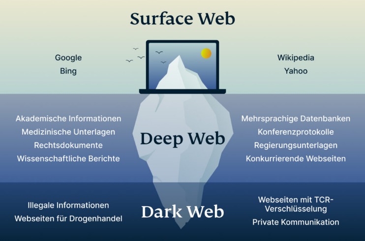 darknet site