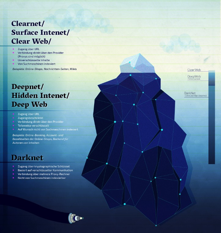 darknet markets dread