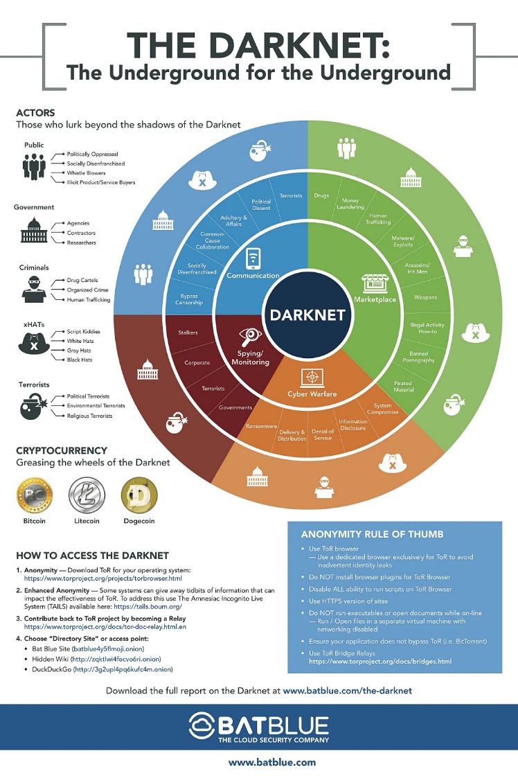 darknet market vendor guide