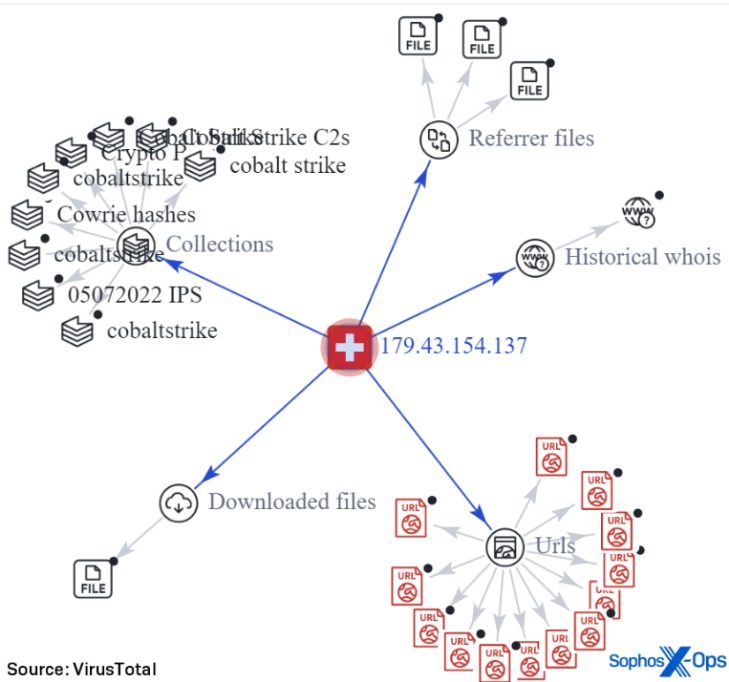 how to access the dark web with tor