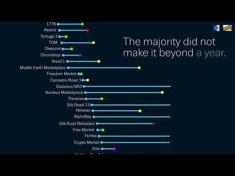 bohemia market darknet