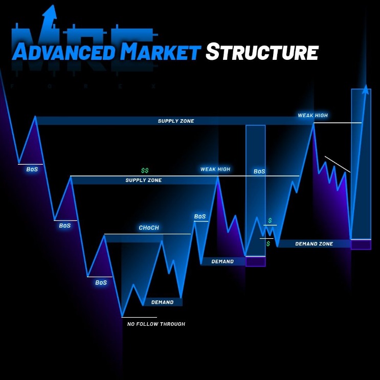 market deep web 2025