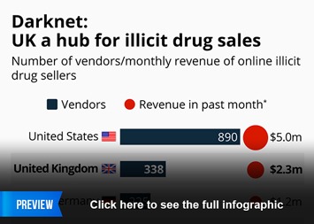 the darknet drugs