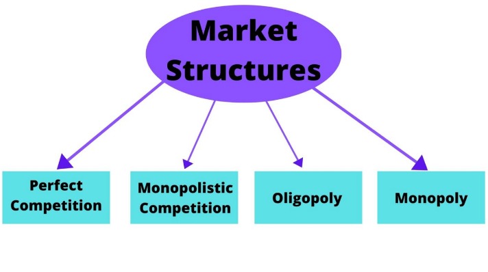 market onion