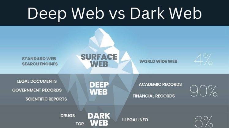 deep web cc sites
