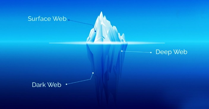 how to access the dark web