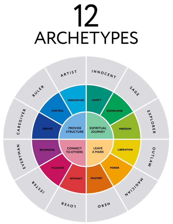 archetyp link