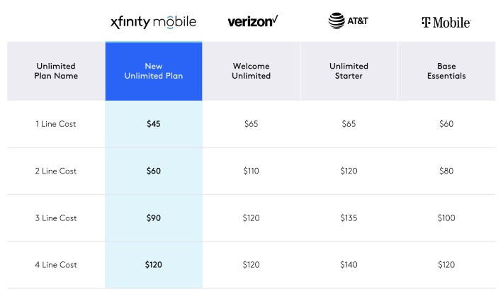 does xfinity wifi affect darknet market