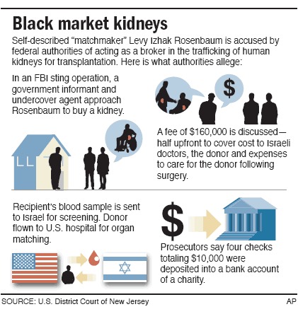 illegal black market