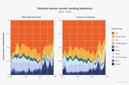 site darknet market