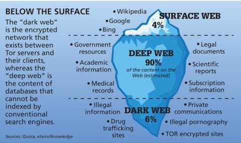 the dark web search engine