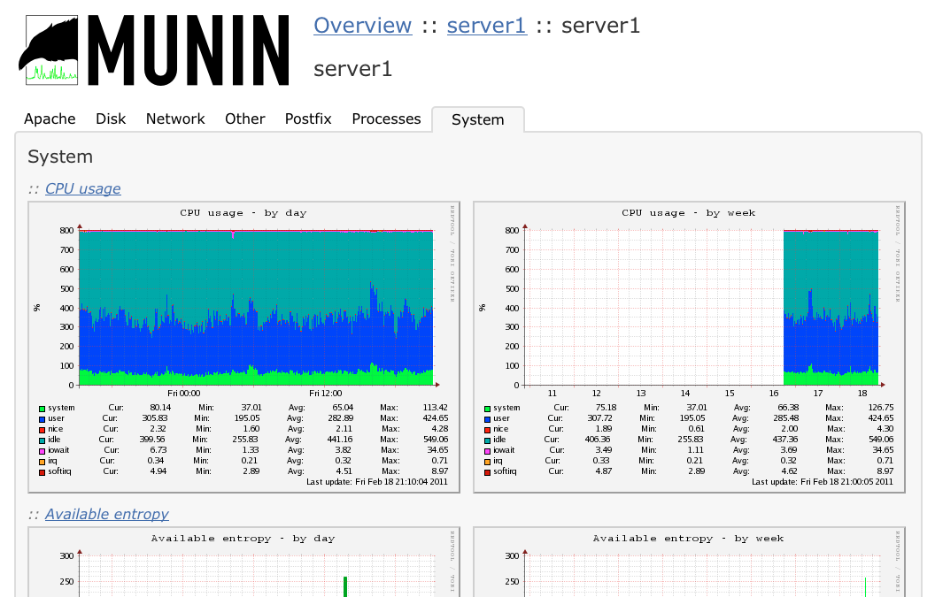 monitoring the dark web
